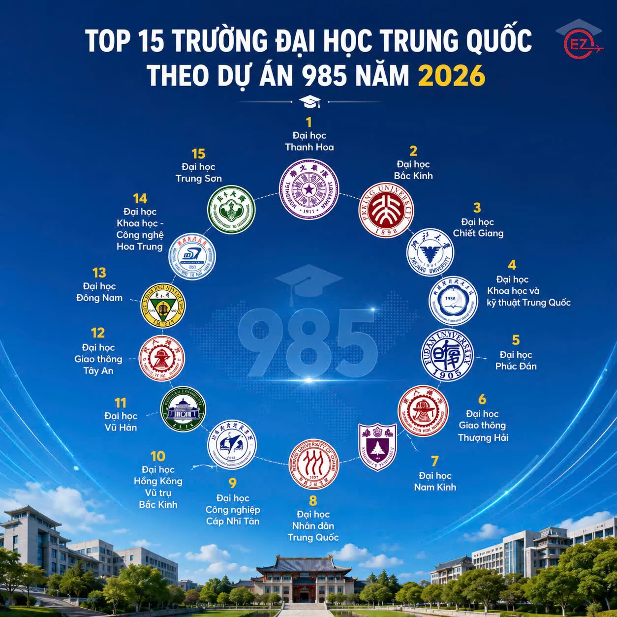 147 trường Đại học 985 - 211 - Song Nhất Lưu Trung Quốc theo tỉnh thành | Danh sách đầy đủ 2026