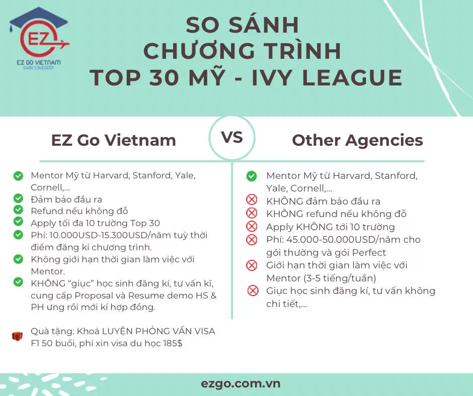 Du Học Mỹ Cùng Polaris Prep - Lộ Trình Cá Nhân Hóa Để Chinh Phục Đại Học Top Đầu